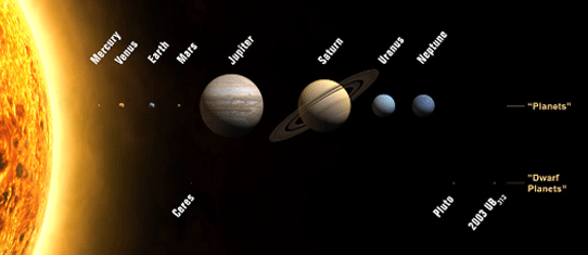 태양계 행성들의 그림 